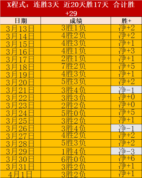 中国,多名运动员,赴哈尔滨亚,太阳城,太阳城平台,太阳城官网