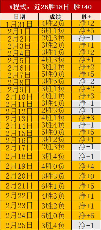 东契奇,战得分,与科比并肩,太阳城,太阳城平台,太阳城官网