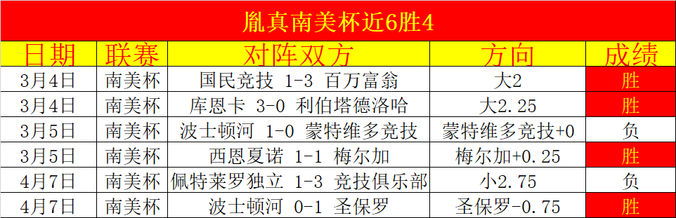 大乐透期号,专家质合分,析推荐,太阳城,太阳城平台,太阳城官网