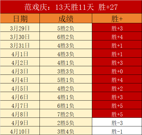 大乐透期号,专家质合分,墨超,太阳城,太阳城平台,太阳城官网