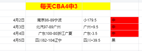 大乐透期号,专家质合分,墨超,太阳城,太阳城平台,太阳城官网