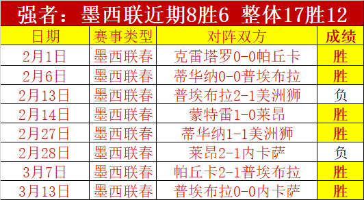 大乐透期号,专家推荐,河床,太阳城,太阳城平台,太阳城官网