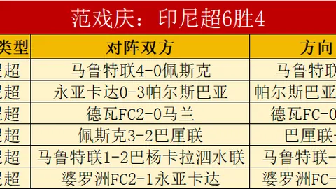 29岁英冠后卫独砍8球13助，成4000万欧转会热门，四大赛场豪门争抢至极
