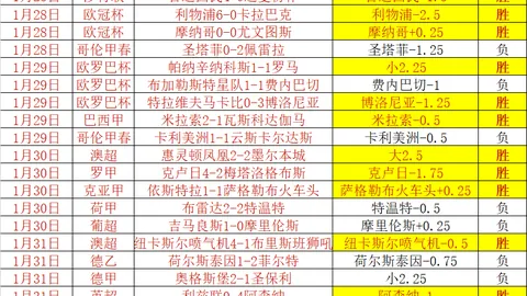 国足主帅号召全队决战两场关键18强赛，新华网消息