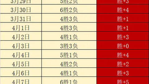 大乐透期号专家质合分析：墨超13胜10场独荐