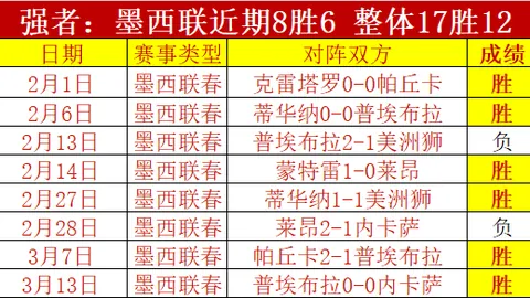 大乐透期号专家推荐：河床31胜20 质合分析应对策略