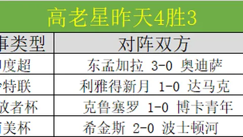 太阳城 资讯 045530 fhl