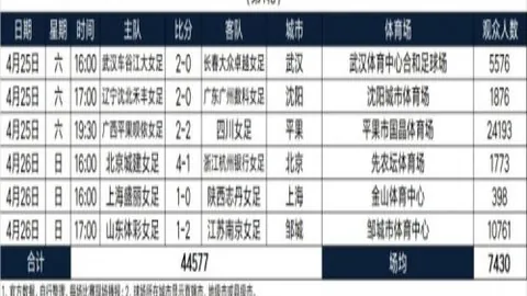 太阳城 资讯 053145 bfo